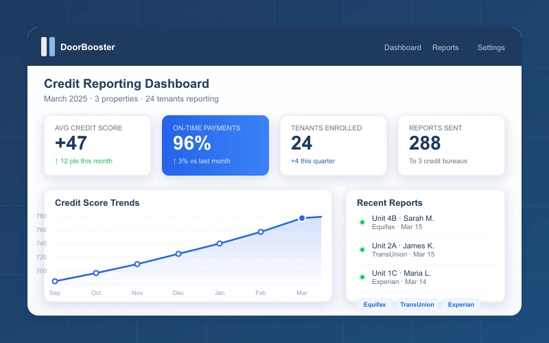 DoorBooster dashboard showing credit reporting status for multiple tenant units